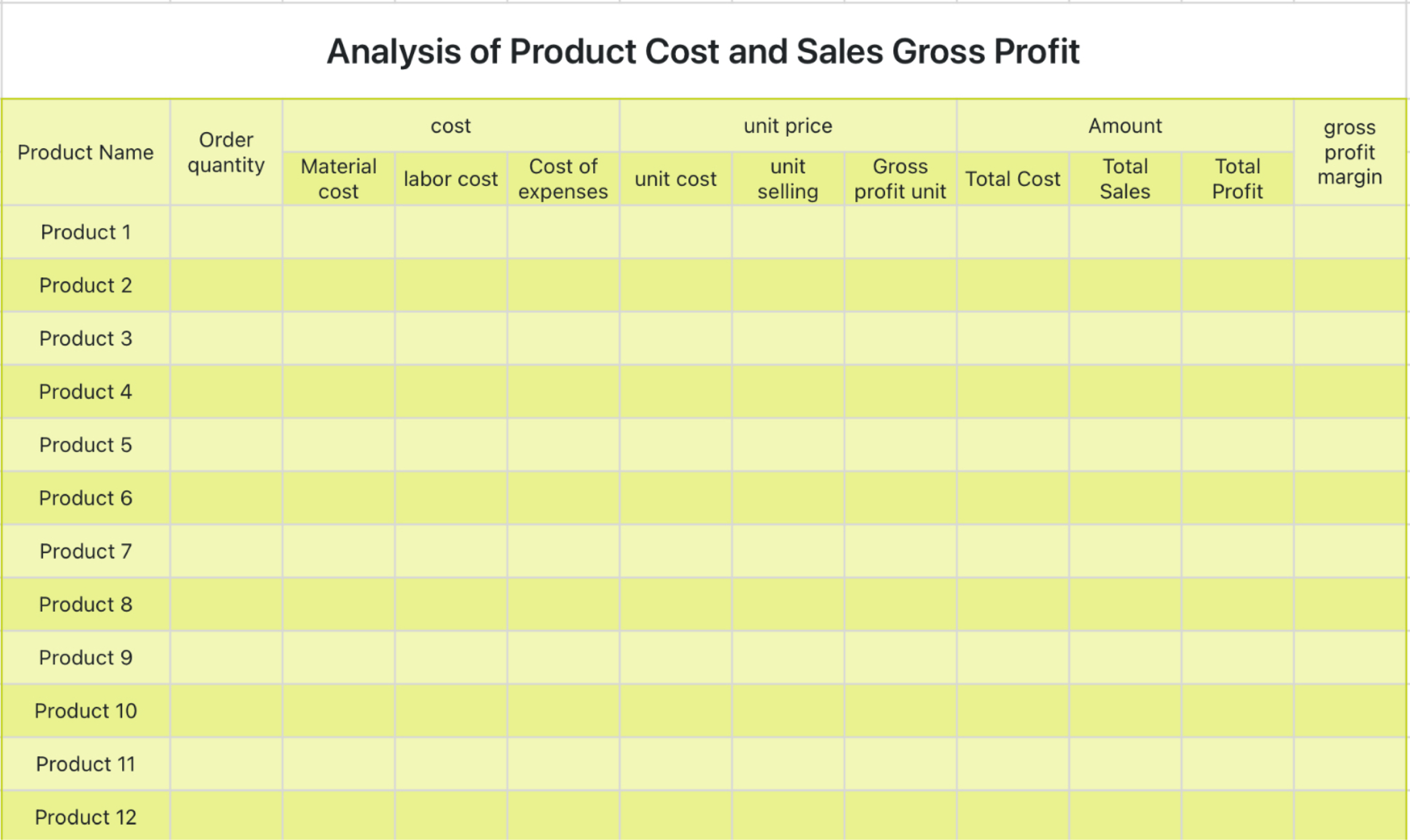 Product cost and sales margin analysis